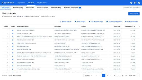 Datasets Import Data